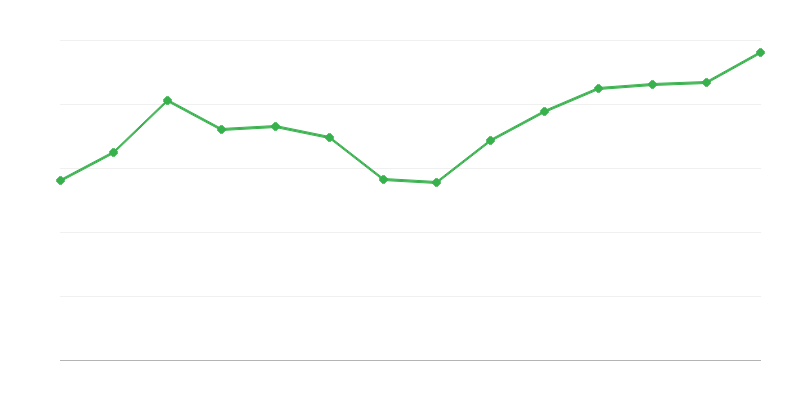Megújuló energiaforrások átalakításának vagy visszanyerésének hozama