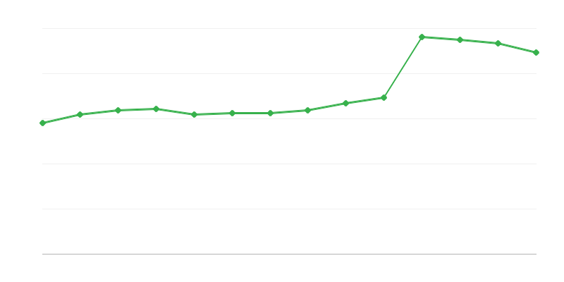 Megújuló energiaforrások közvetlen felhasználása