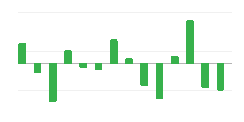 Fosszilis tüzelőanyagokból származó energiatartalékok változása