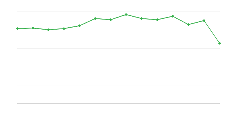 Fosszilis tüzelőanyagok nem energetikai felhasználásának nagysága