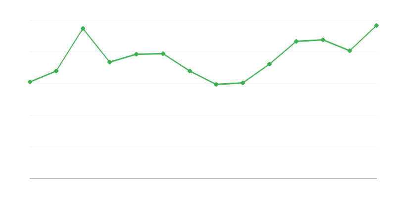 Megújuló energia veszteségek és különbségek