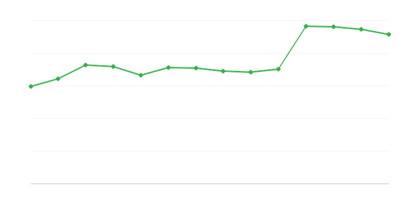Energia kinyerése megújuló energiaforrásokból