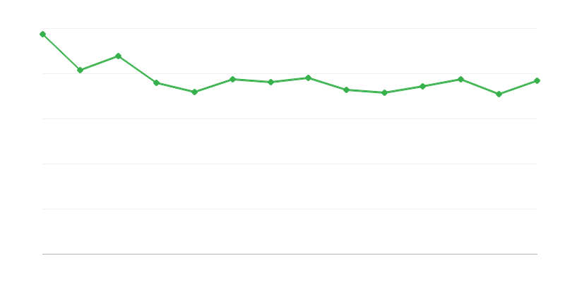 Energiaveszteségek és különbségek fosszilis tüzelőanyagokból