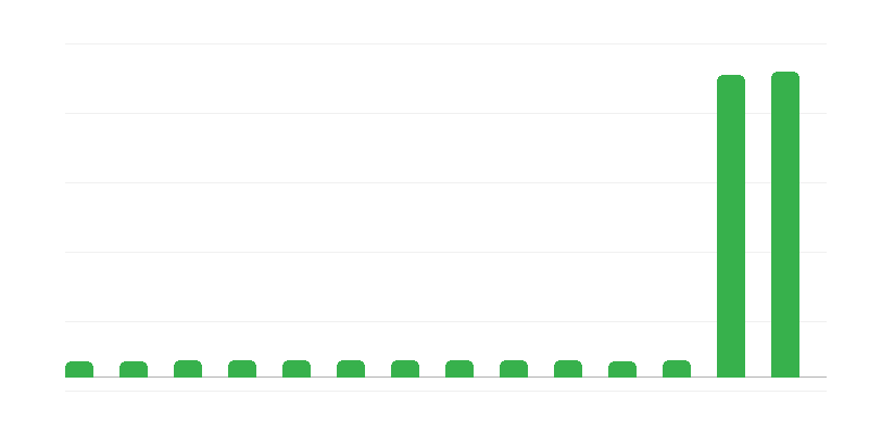Vízátviteli hálózat