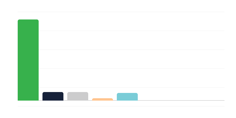 Helyek bölcsődékben