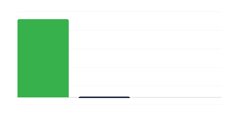 Gyermekek bölcsődékben