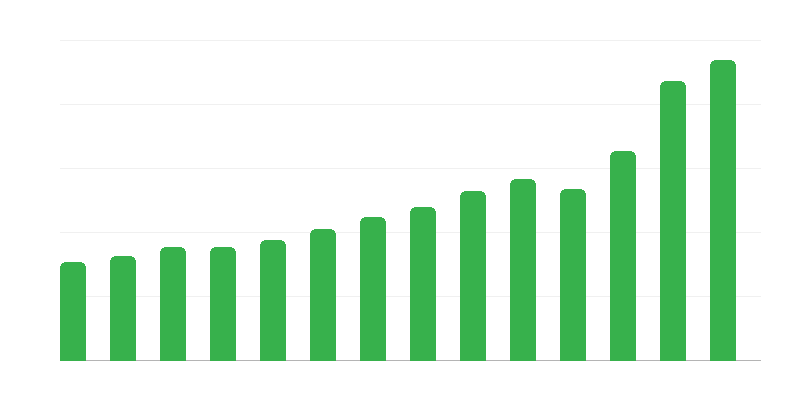 Szolgáltatások importja
