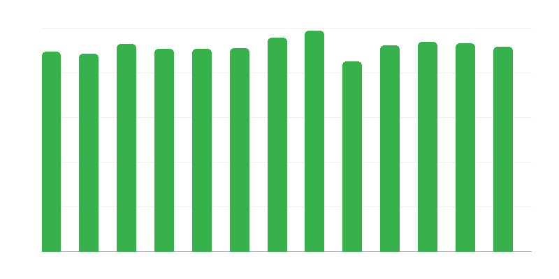 Napi Támogató Létványok