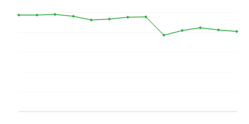 Nappali támogatási létesítmények használói