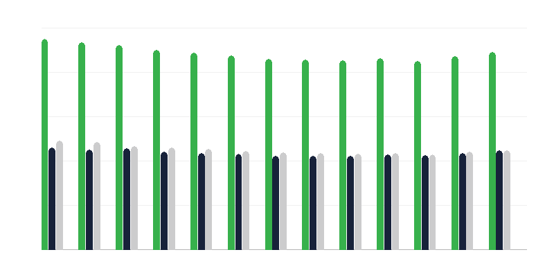 Nevelőszülőknél élő gyermekek neme