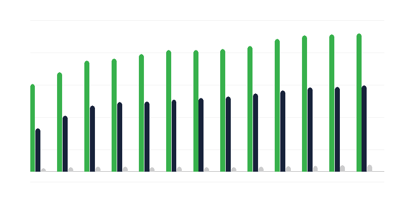 Intézményi helyettesítő gondoskodás