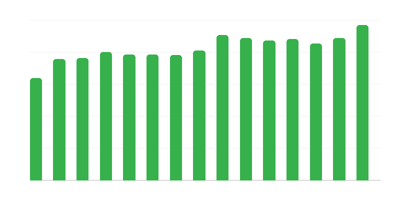 Hajléktalan menhelyek
