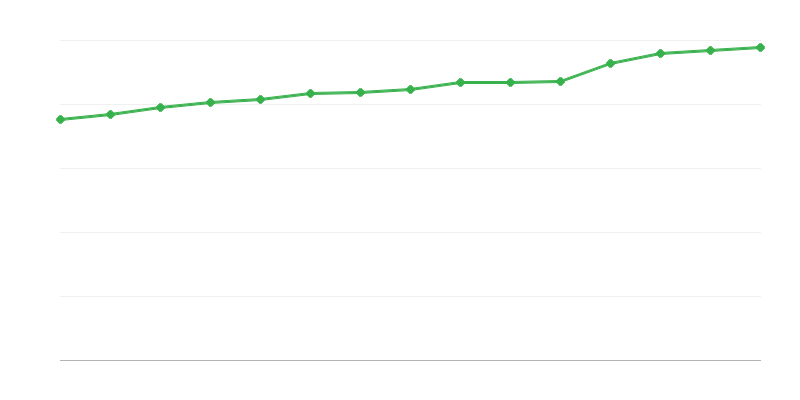 Helyek a szociális segélyközpontokban