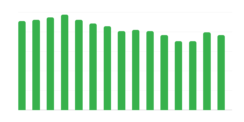 Otthonok várandós nőknek és gyermekes anyáknak