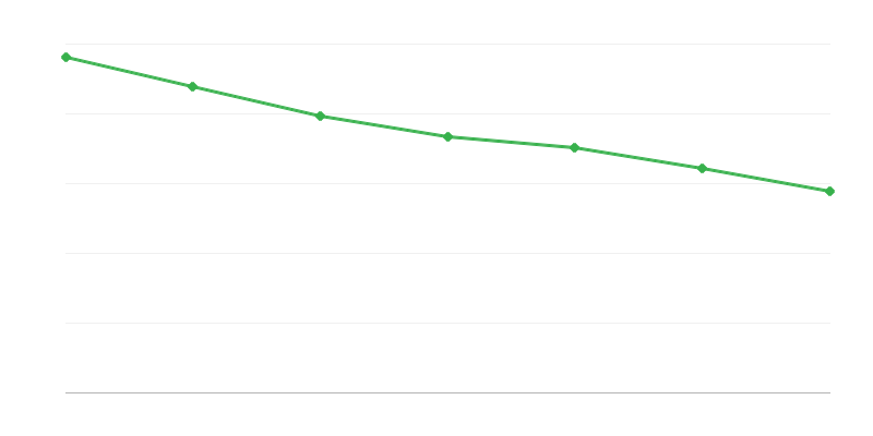 Tartásdíjalap juttatásai
