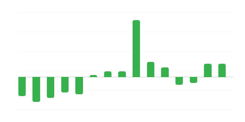 Nyugdíjasok és nyugdíjasok