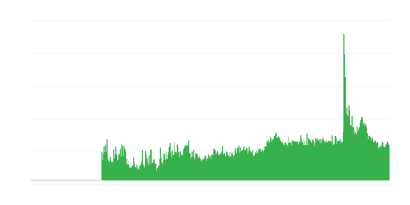 Az építőipari tevékenységeket korlátozó tényezők – egyéb