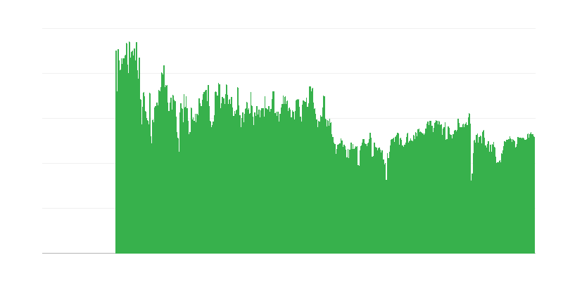 Az építőipari tevékenységet korlátozó tényezők – nincs