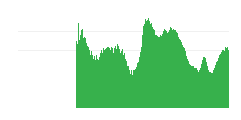A építőipari tevékenységet korlátozó tényezők – elégtelen kereslet
