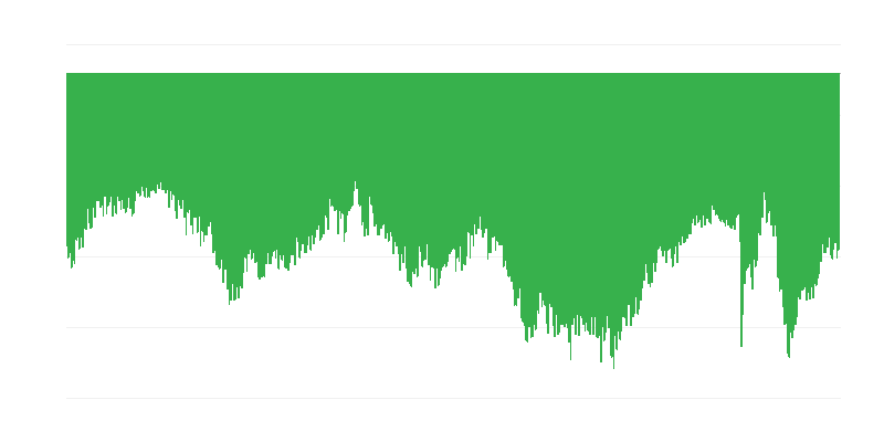 Fogyasztói szándékok a nagyobb vásárlásokra