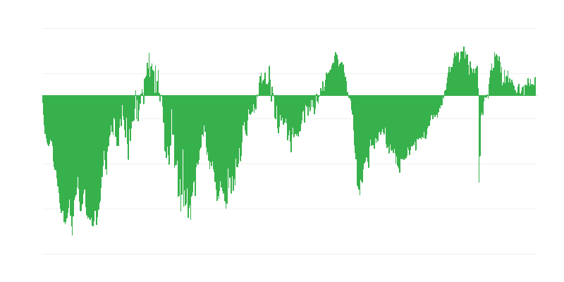 Foglalkoztatási várakozások az építőiparban