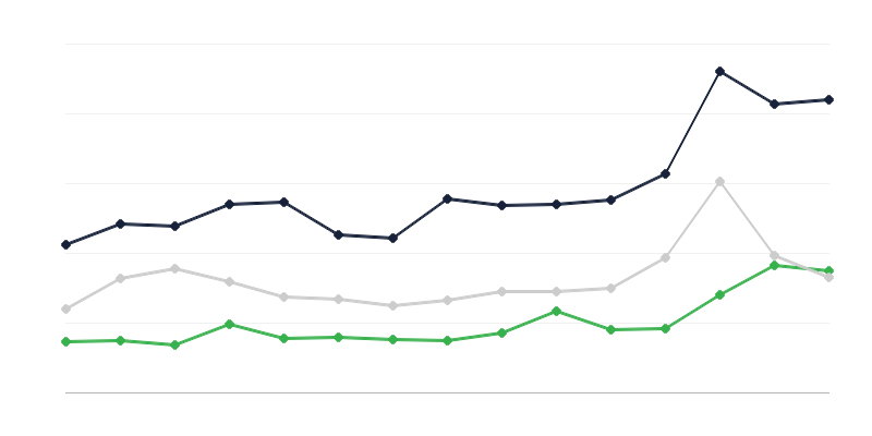 Mezőgazdasági termékek felvásárlási árai