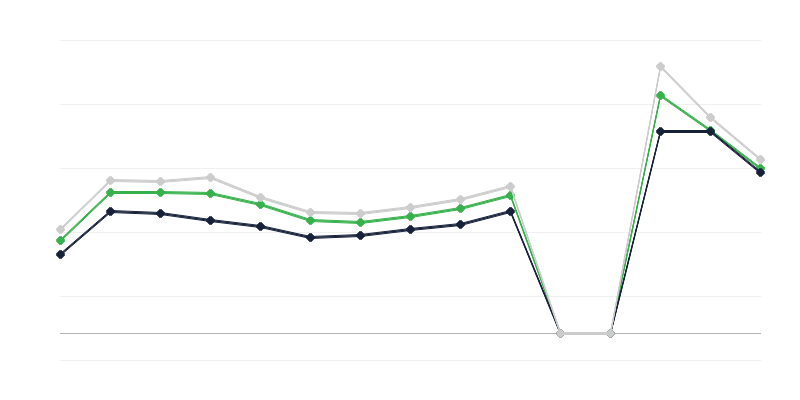 Mezőgazdasági termékek árai a piacokon