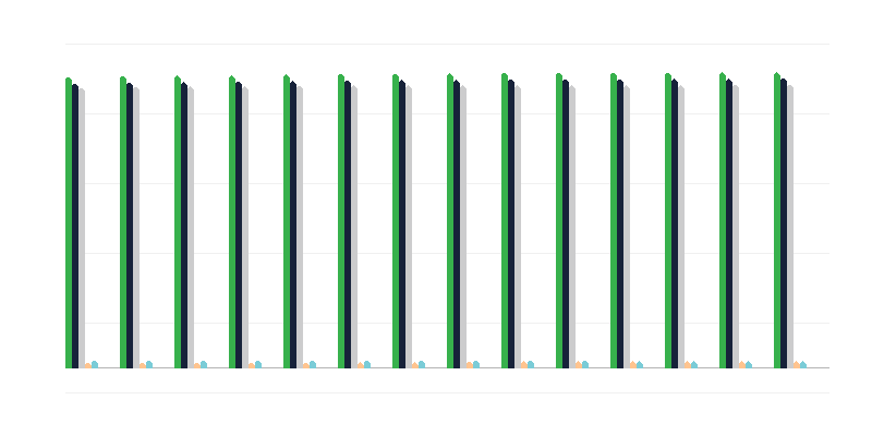 Erdőterületek nagysága