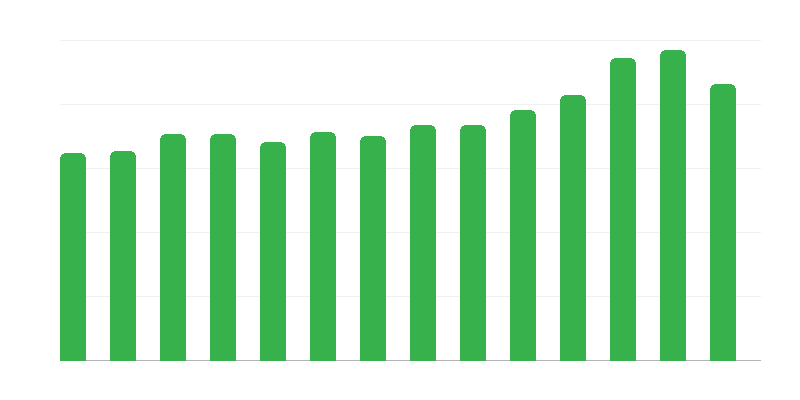 Új épületek használatba vétele