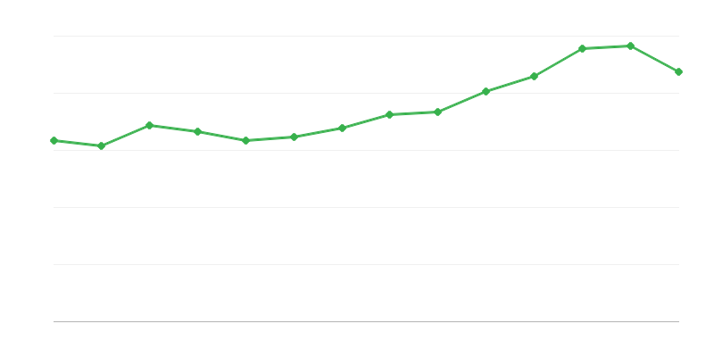 Hasznos alapterület befejezett lakások