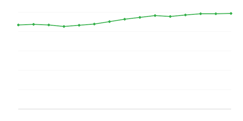 Foglalkoztatás a nemzetgazdaságban