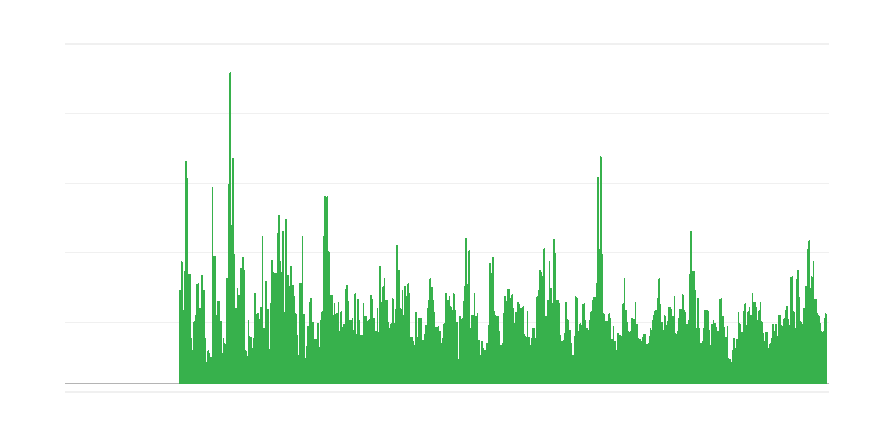 Az építési tevékenységet korlátozó tényezők – időjárási körülmények