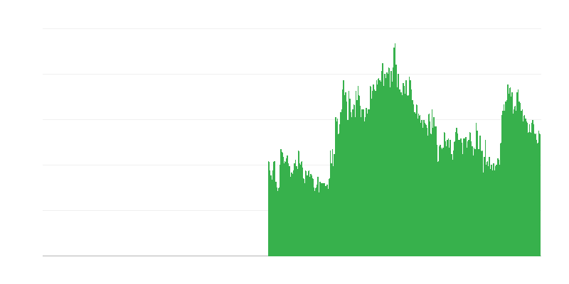 Az építőipari tevékenységet korlátozó tényezők – pénzügyi korlátok