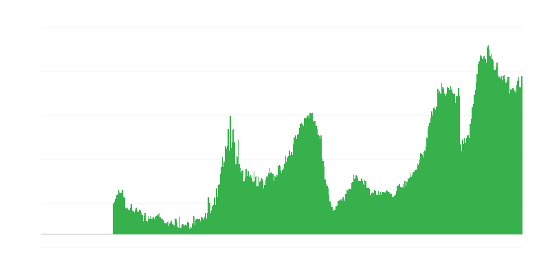 Az építési tevékenységet korlátozó tényezők – munkaerőhiány