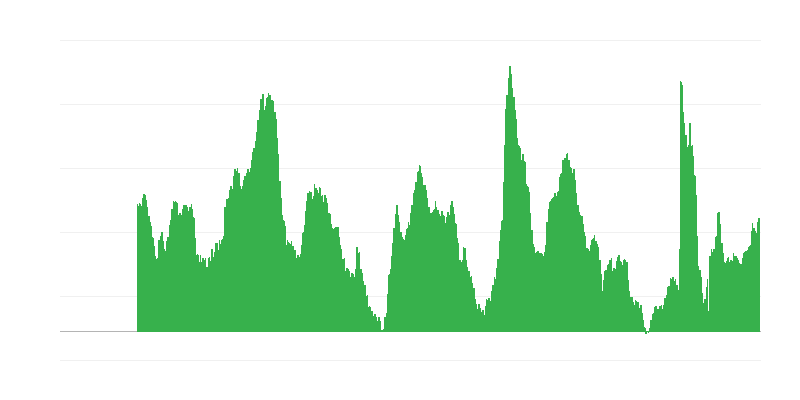 Munkanélküliségi várakozások a következő 12 hónapban