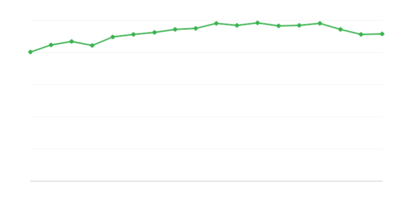 Lengyel Turisztikai és Tájvédelmi Társaság túraútvonalai