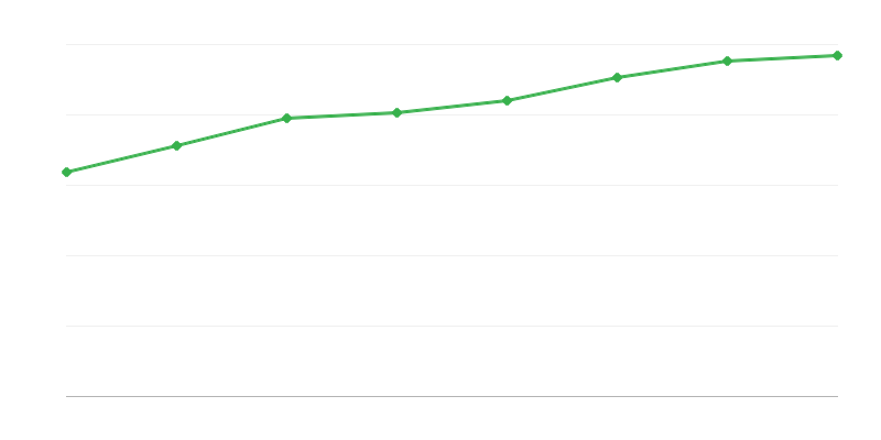 Személyzet a kutatási és fejlesztési tevékenységben