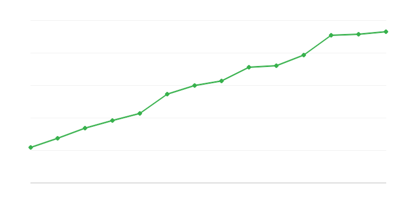 Kutatási és fejlesztési tevékenységben részt vevő egységek