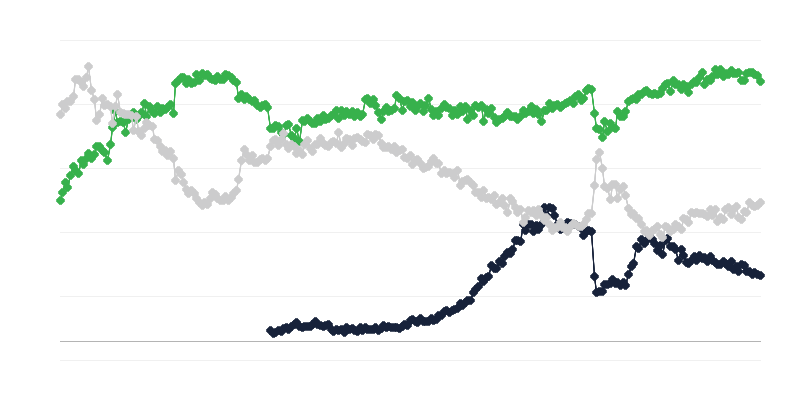Gazdasági környezet a kereskedelemben