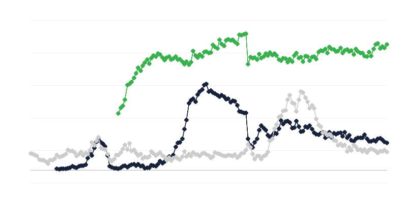 Gazdasági környezet az iparban