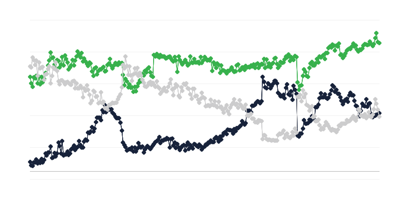 Gazdasági környezet a közlekedési ágazatban