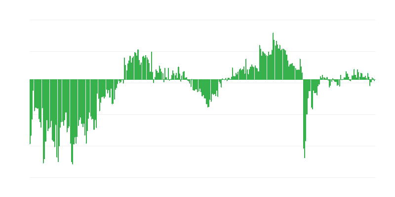 A vállalkozások jelenlegi általános gazdasági helyzete