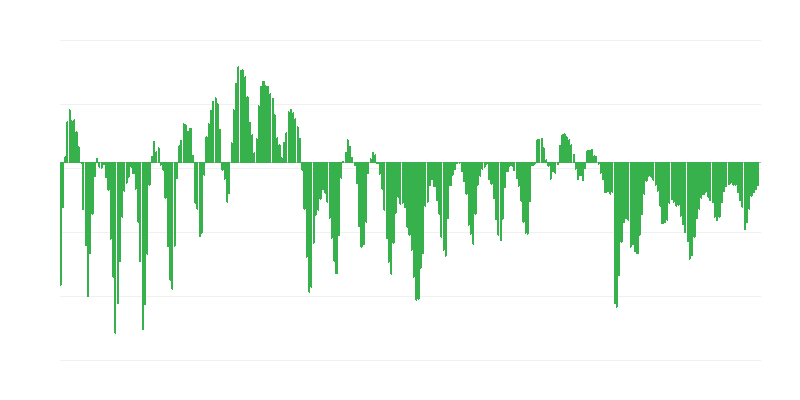 Közbeszerzés az építőiparban