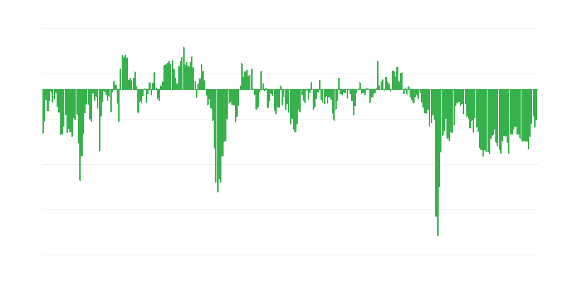Külföldi ipari megrendelések