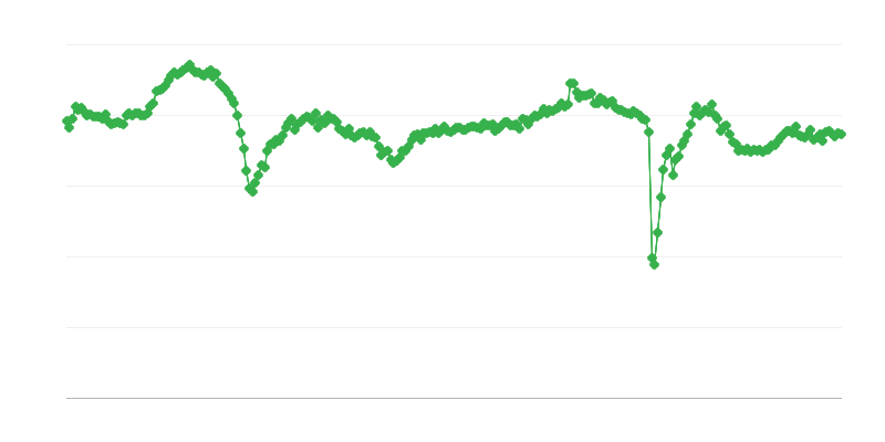 Általános üzleti klíma mutató
