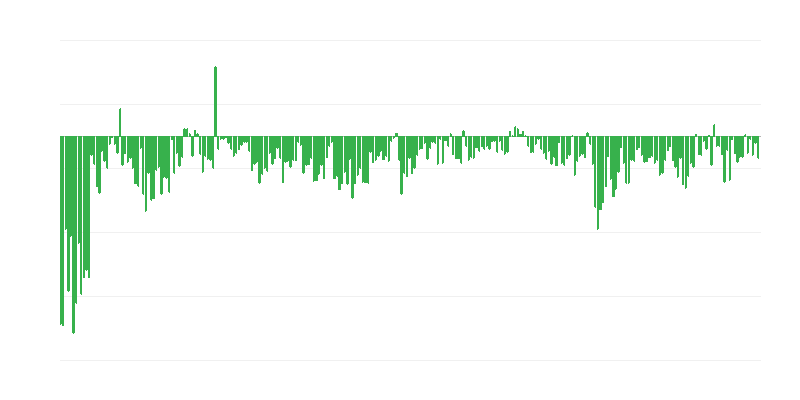 Fizetési késedelmek