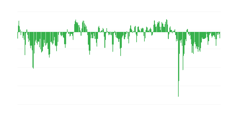 A vállalatok várható gazdasági helyzete