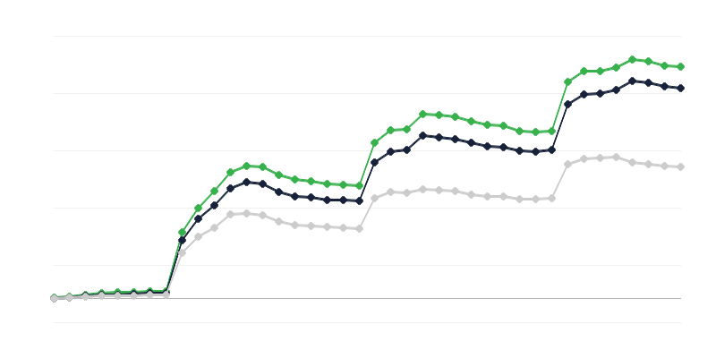 Az ukrán állampolgárságú hallgatók száma