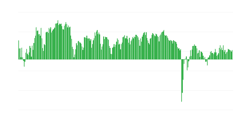 Előrejelzett befektetések a kereskedelemben