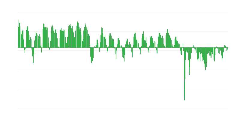 Előrejelzett megrendelések az iparban